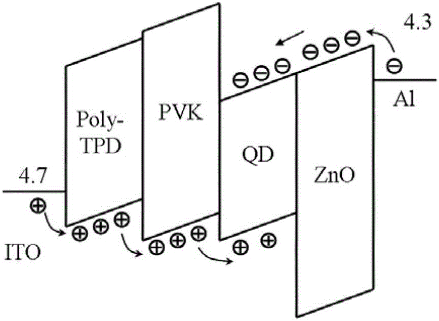 Quantum dot light emitting diode containing doped hole injection layer and fabrication method of quantum dot light emitting diode