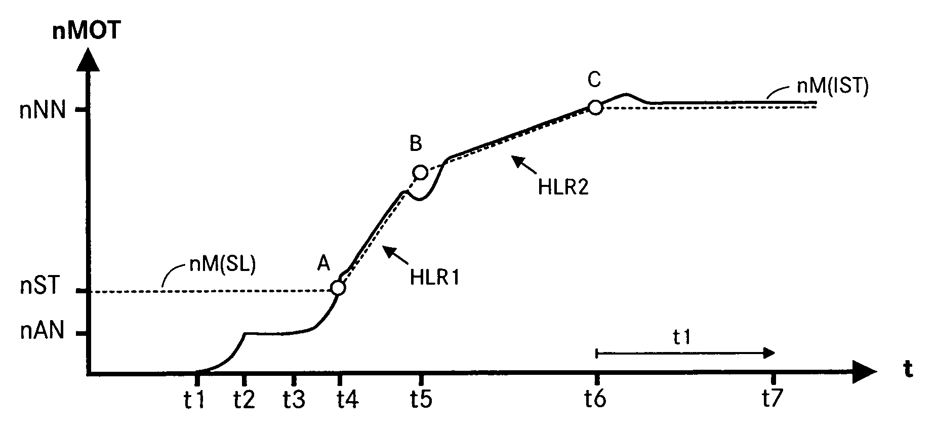 Method for the closed-loop speed control of an internal combustion engine-generator unit