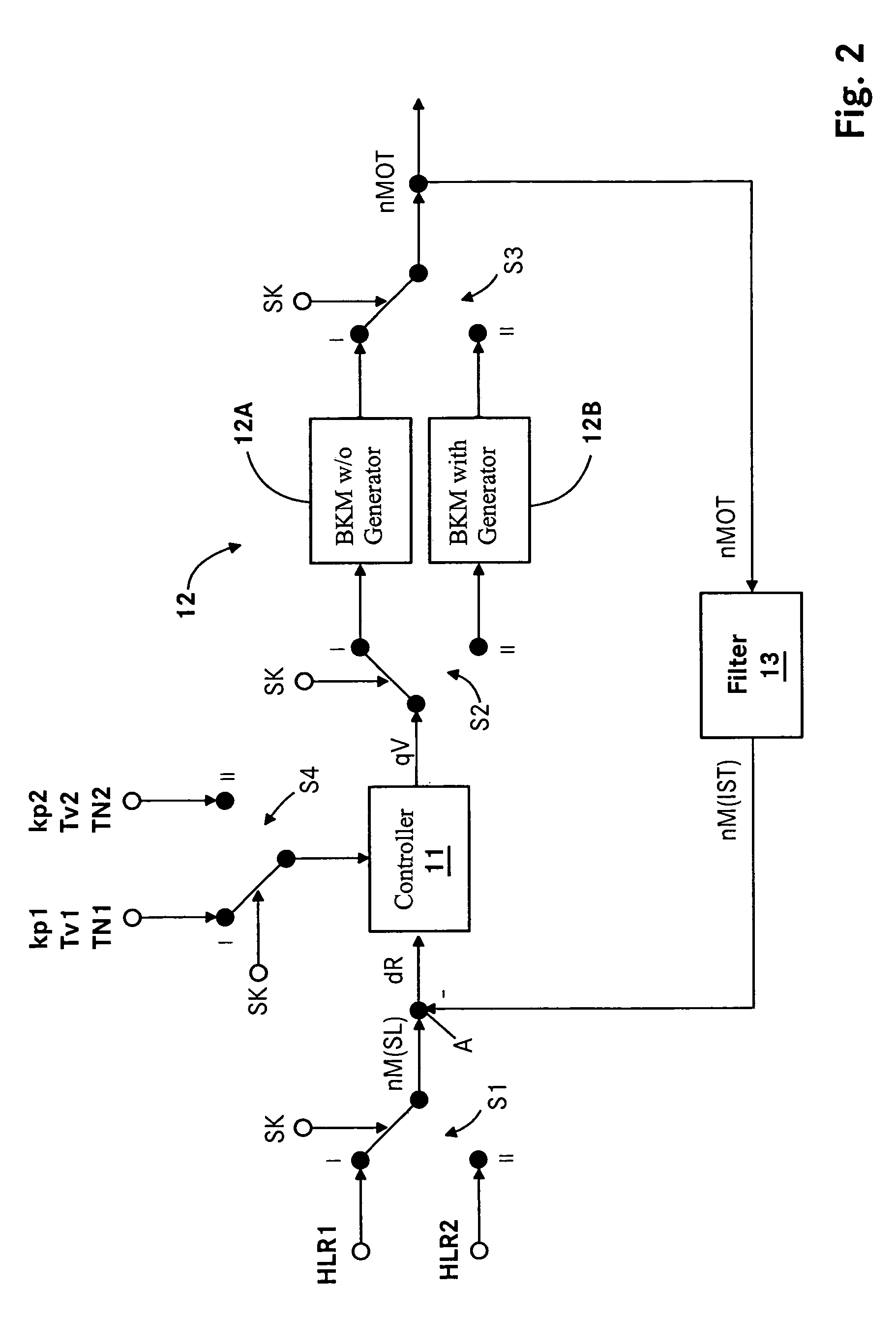 Method for the closed-loop speed control of an internal combustion engine-generator unit