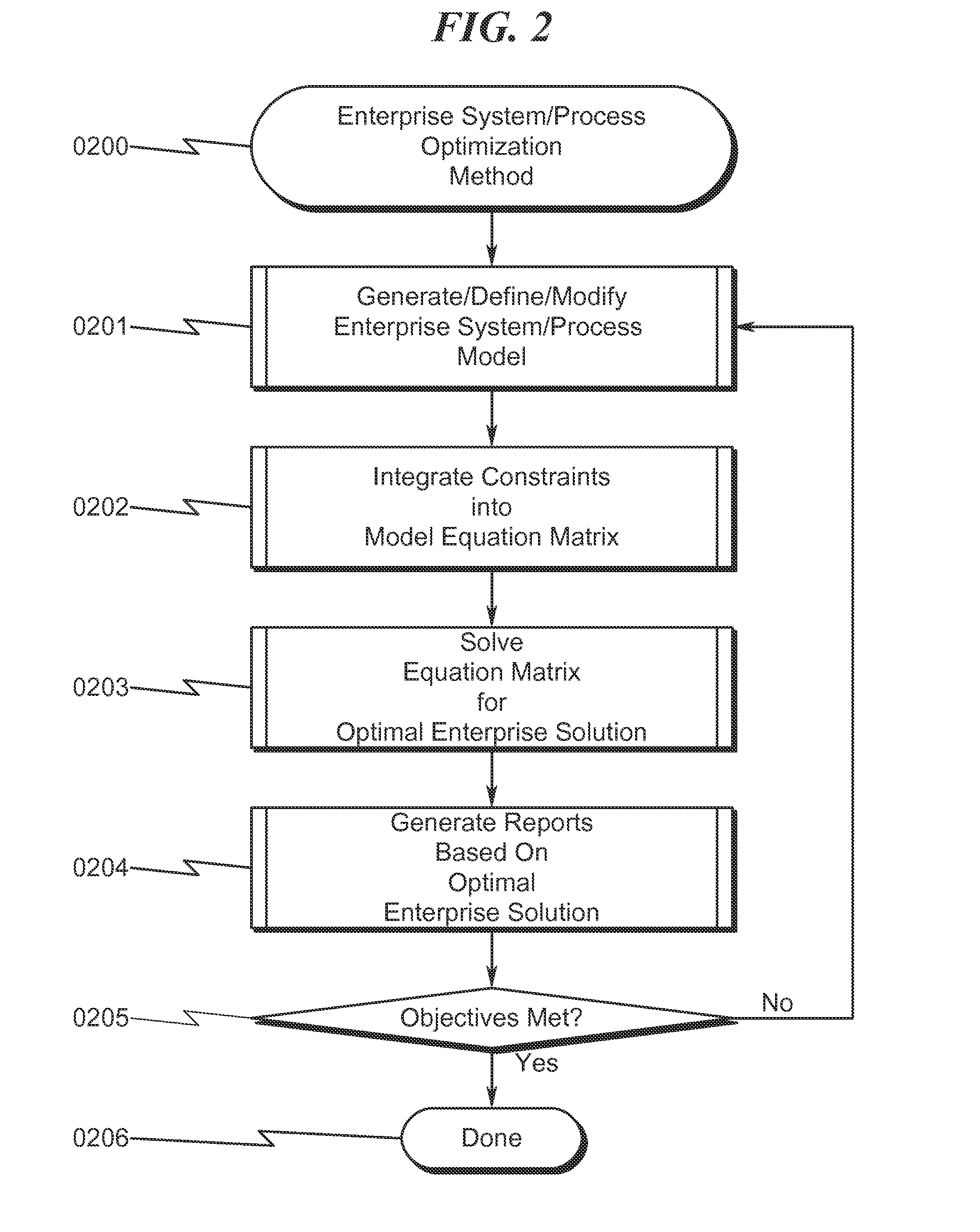 Enterprise System/Process Modeling System and Method