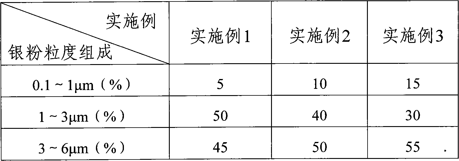 Solar energy battery electrode-conducting silver slurry containing micron-size mixed silver powders