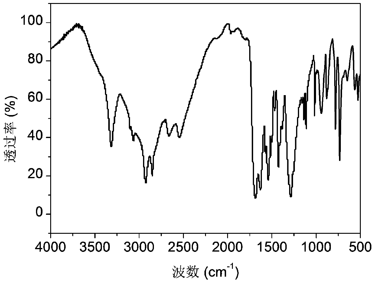 High-temperature-resisting and easy-to-process semi-aromatic polyamide and preparation method thereof