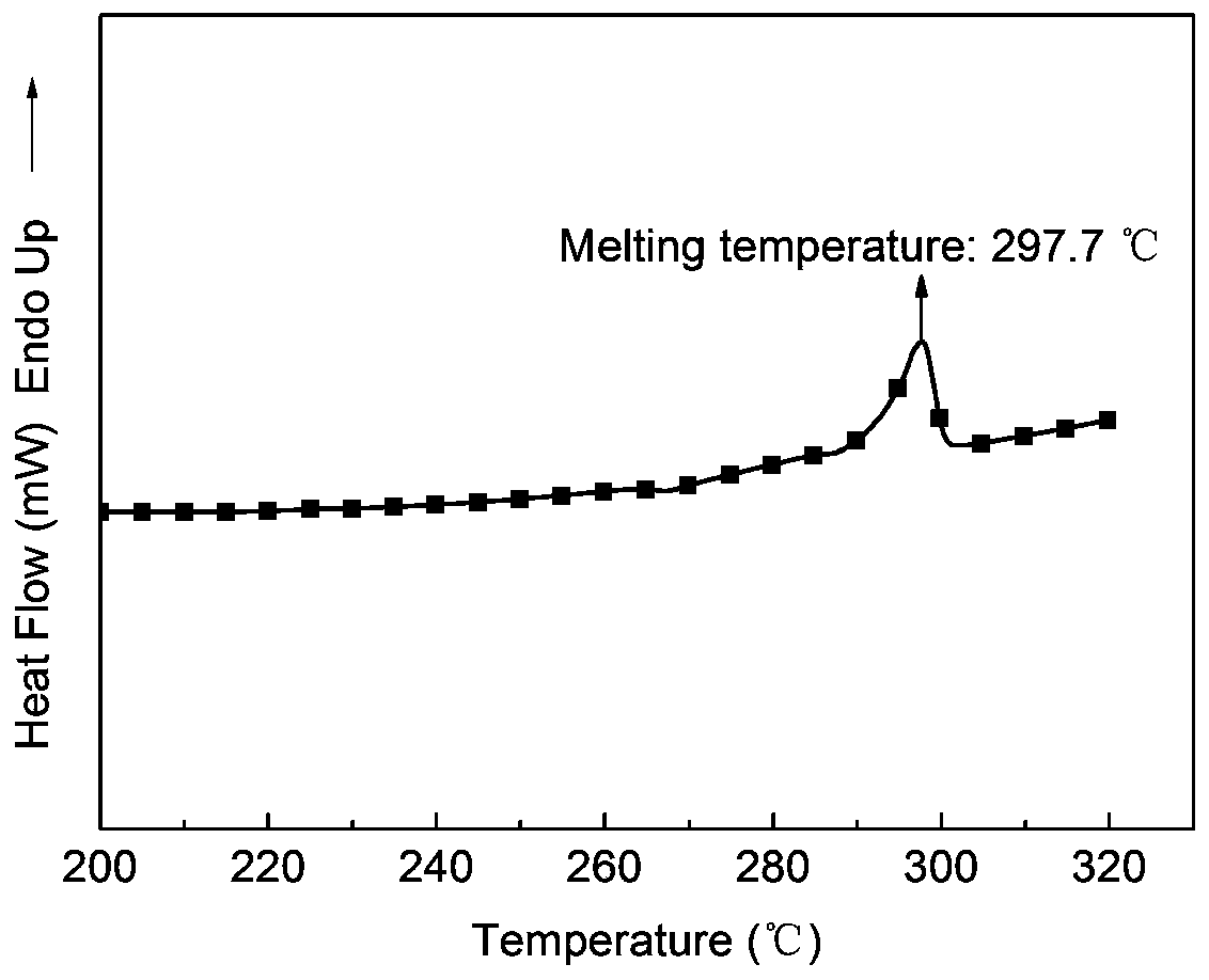 High-temperature-resisting and easy-to-process semi-aromatic polyamide and preparation method thereof