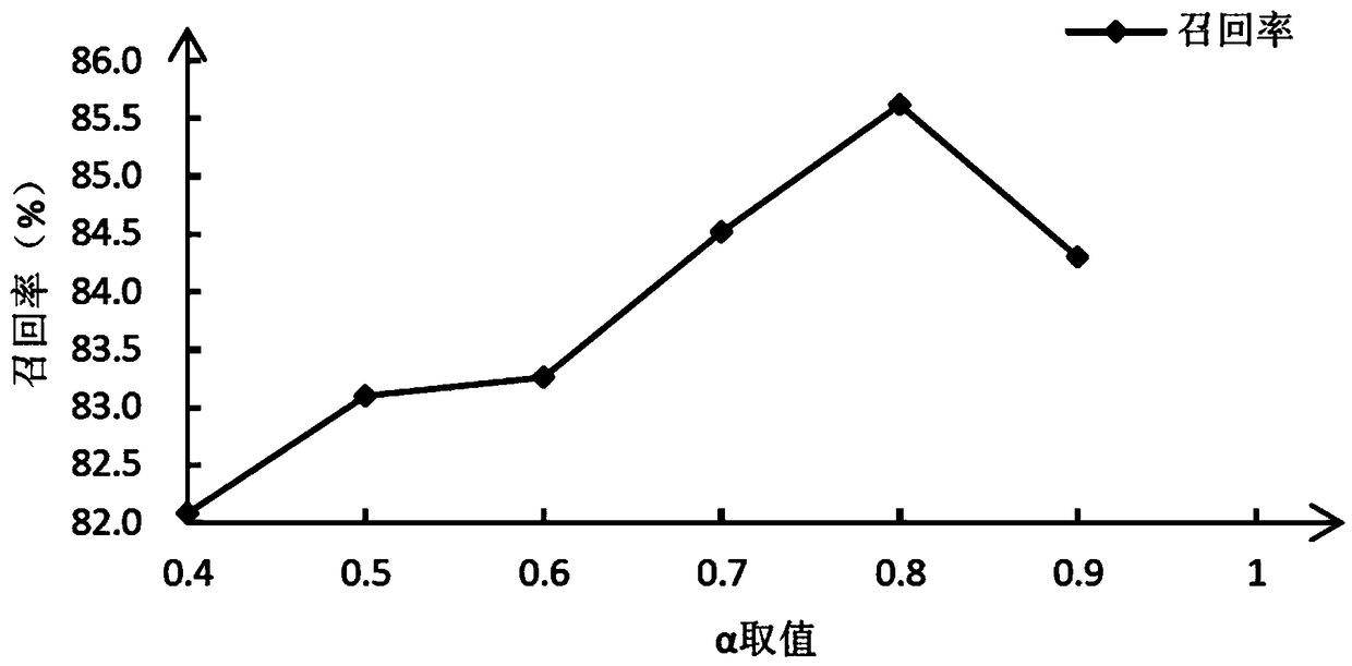 A micro-blog-oriented emotional community classification method