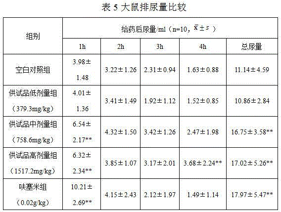 Anti-intoxication, alcohol-expelling and liver-protection preparation and preparation process thereof