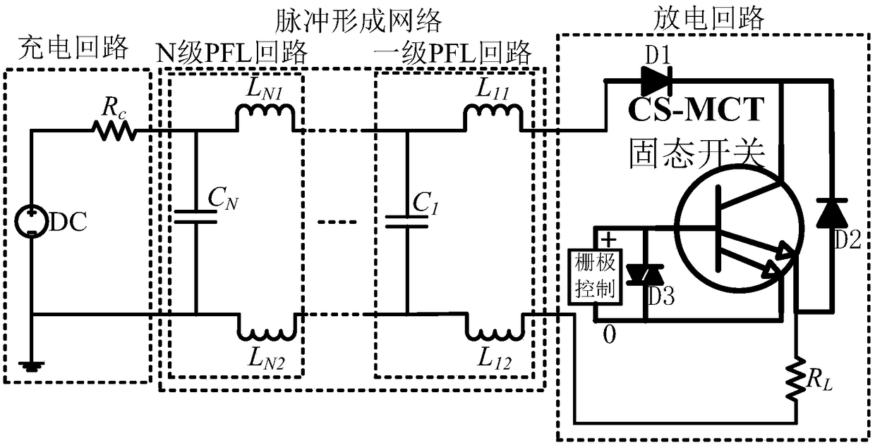 Pulse forming network based on cathode short-circuit grid-controlled thyristor