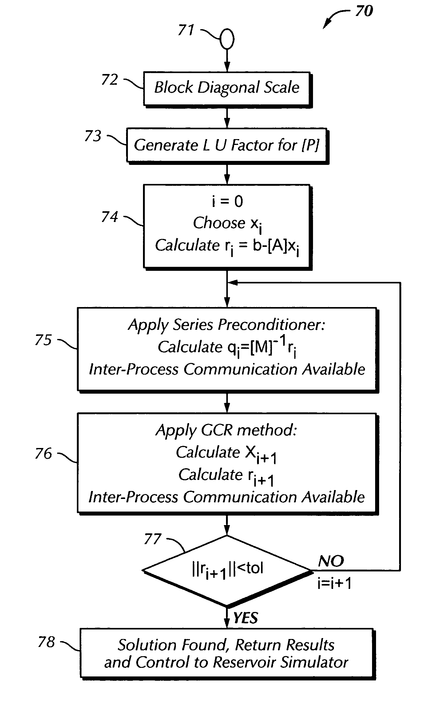 Solution method and apparatus for large-scale simulation of layered formations