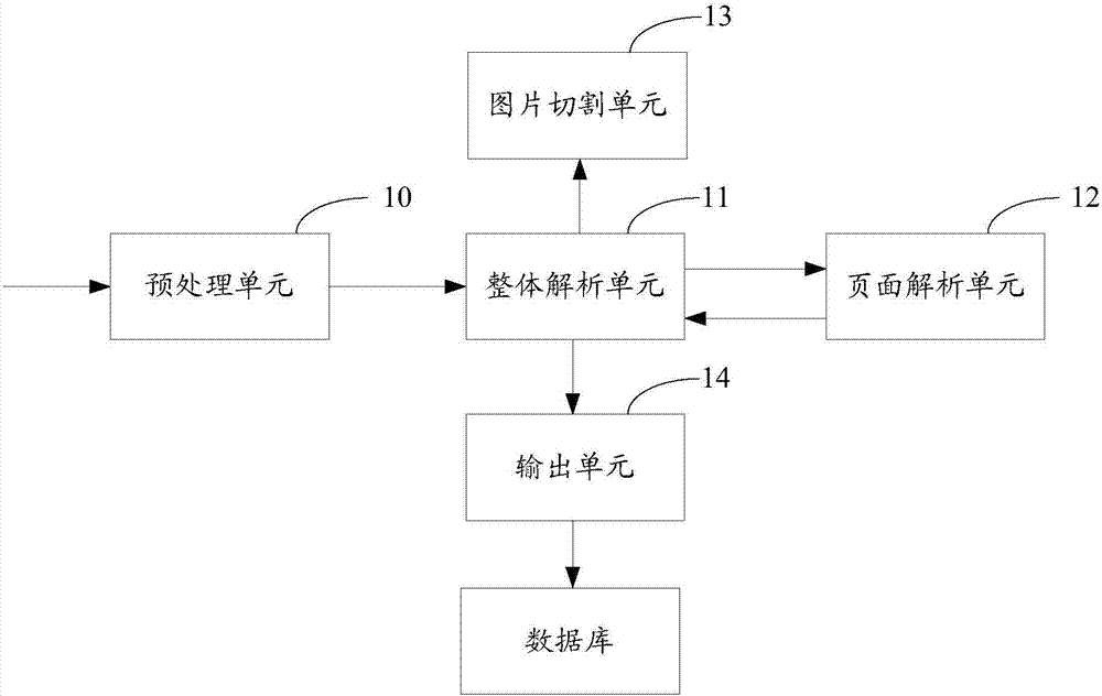 Information extraction method and apparatus for PDF file