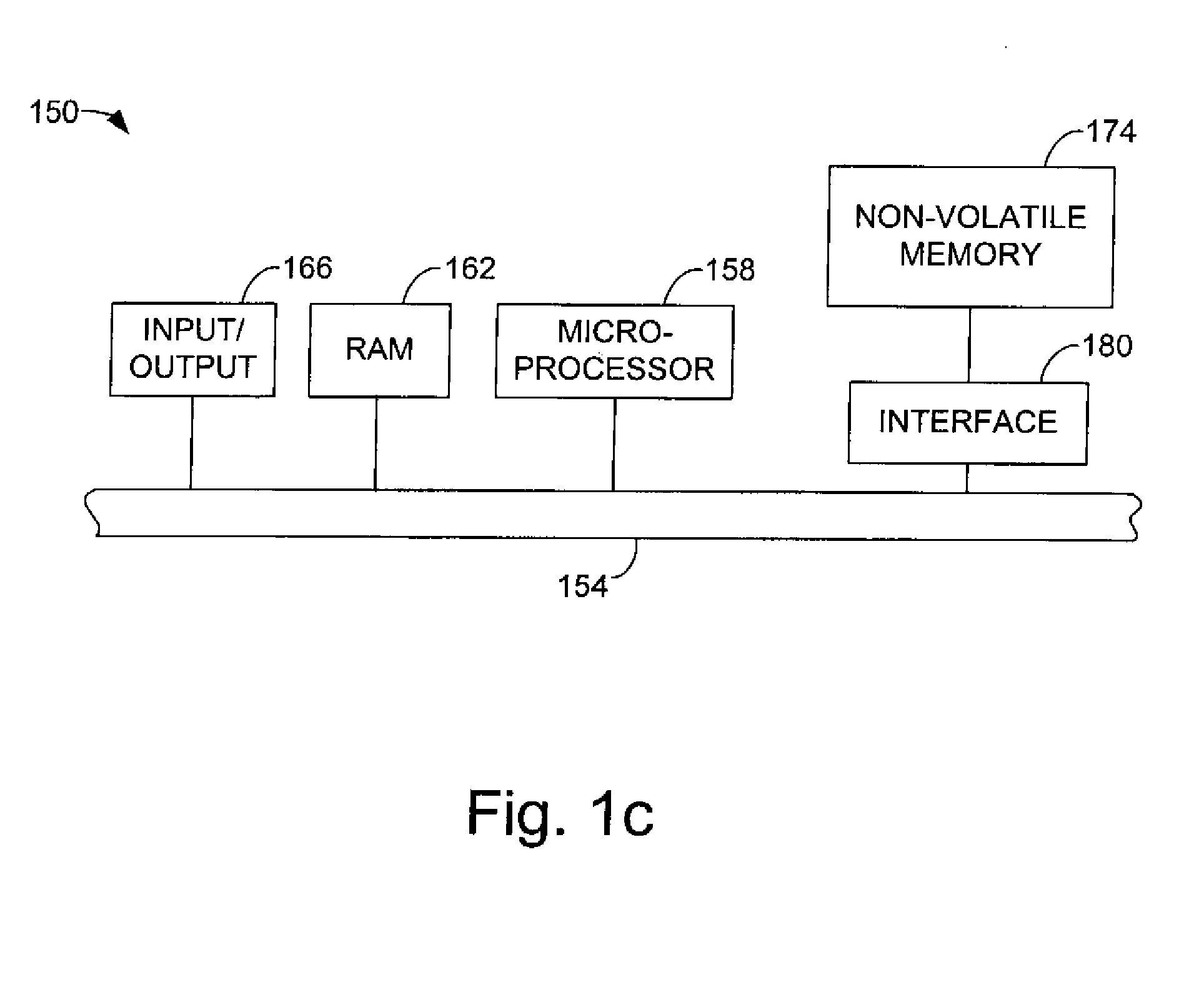 Method and apparatus for managing an erase count block