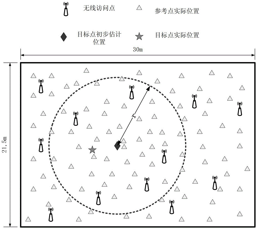 Position fingerprint locating method performing self-adaption adjusting based on access point (AP) weight