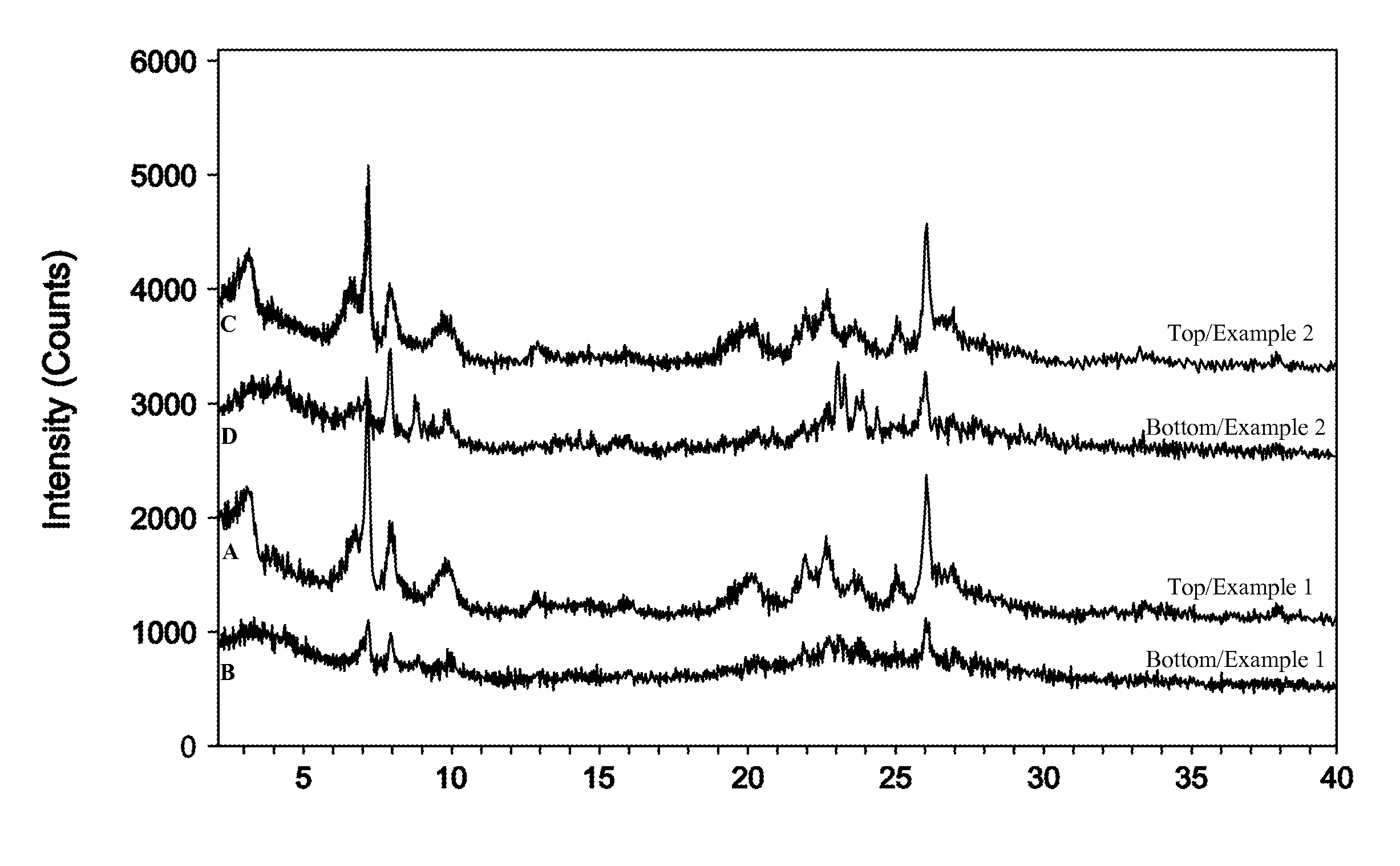 Method of Preparing a Molecular Sieve Composition