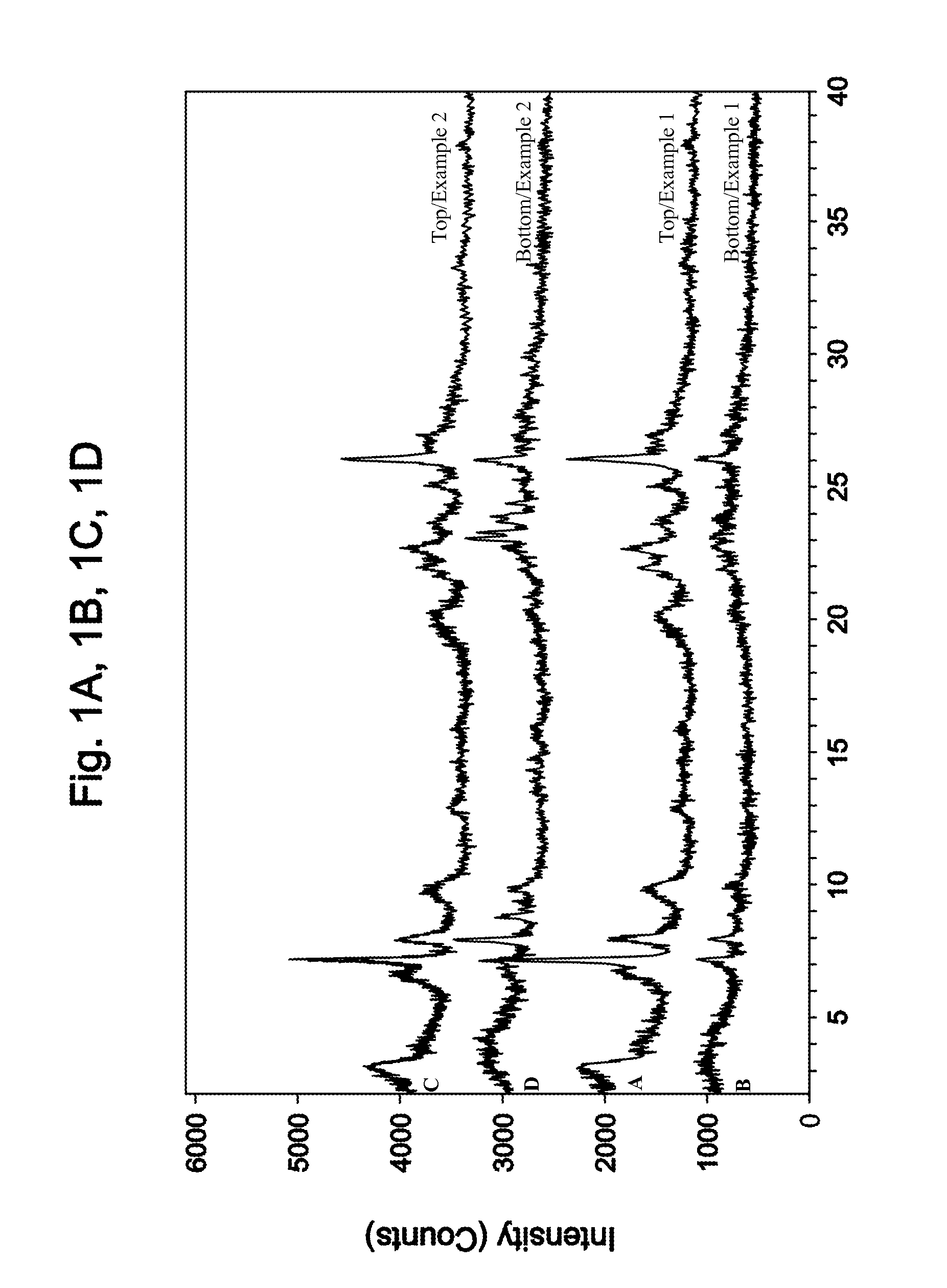 Method of Preparing a Molecular Sieve Composition