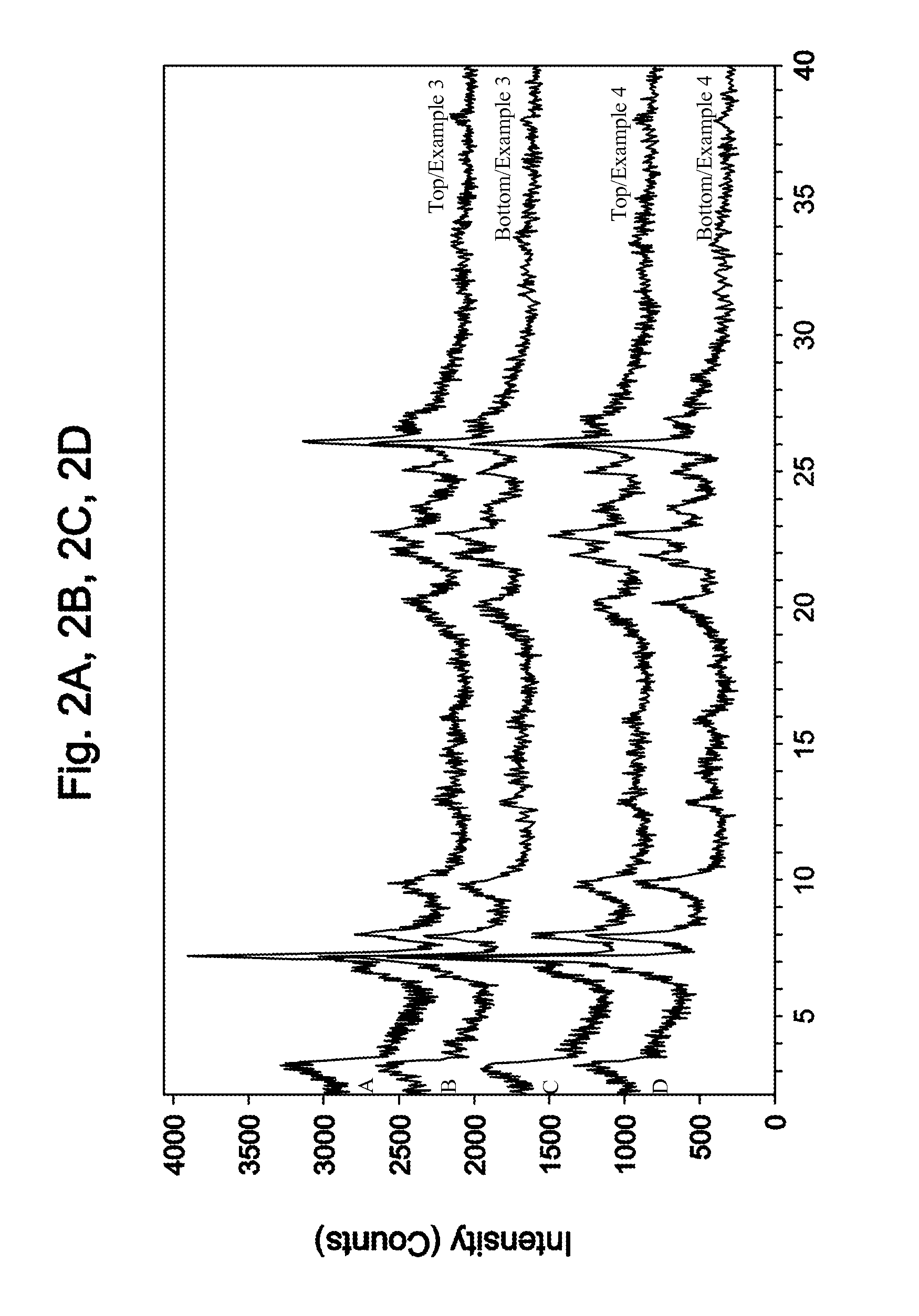 Method of Preparing a Molecular Sieve Composition