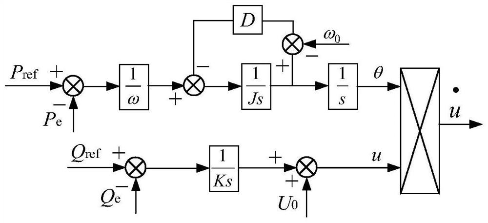 Method for improving wind power grid-connected primary frequency modulation performance by utilizing adaptive virtual parameters