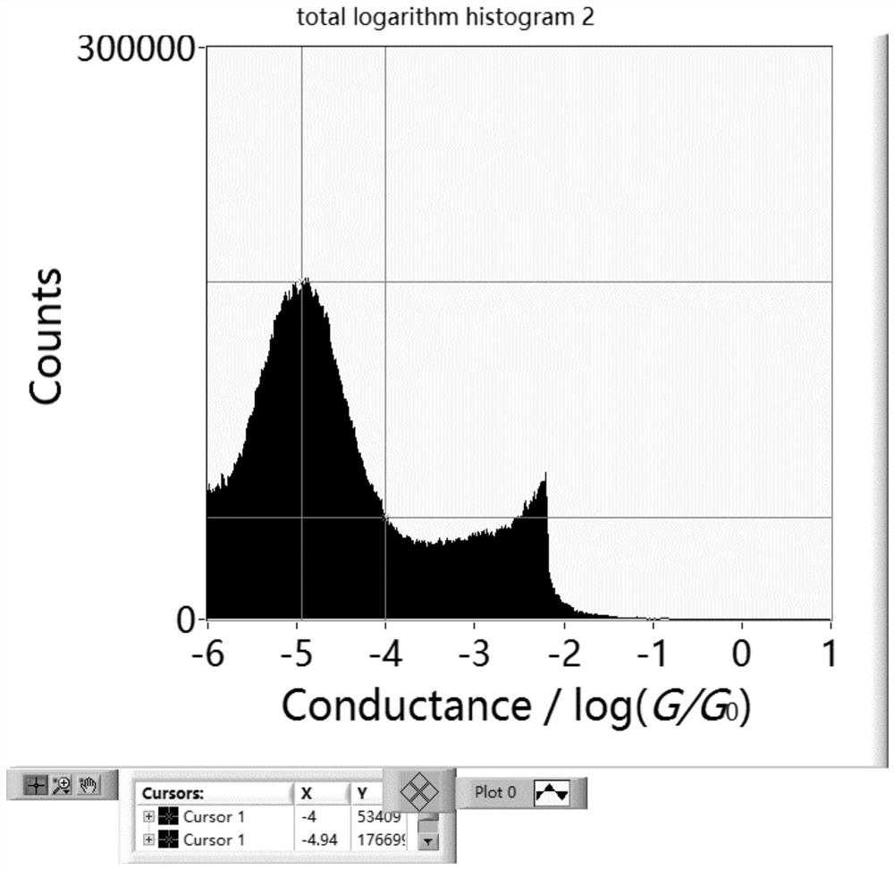 A single-molecule junction thermoelectric potential measurement method and equipment based on stm-bj