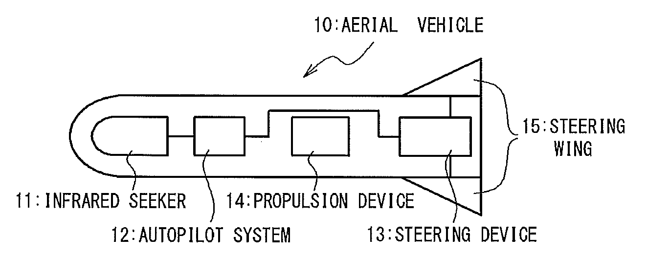 Optical test apparatus