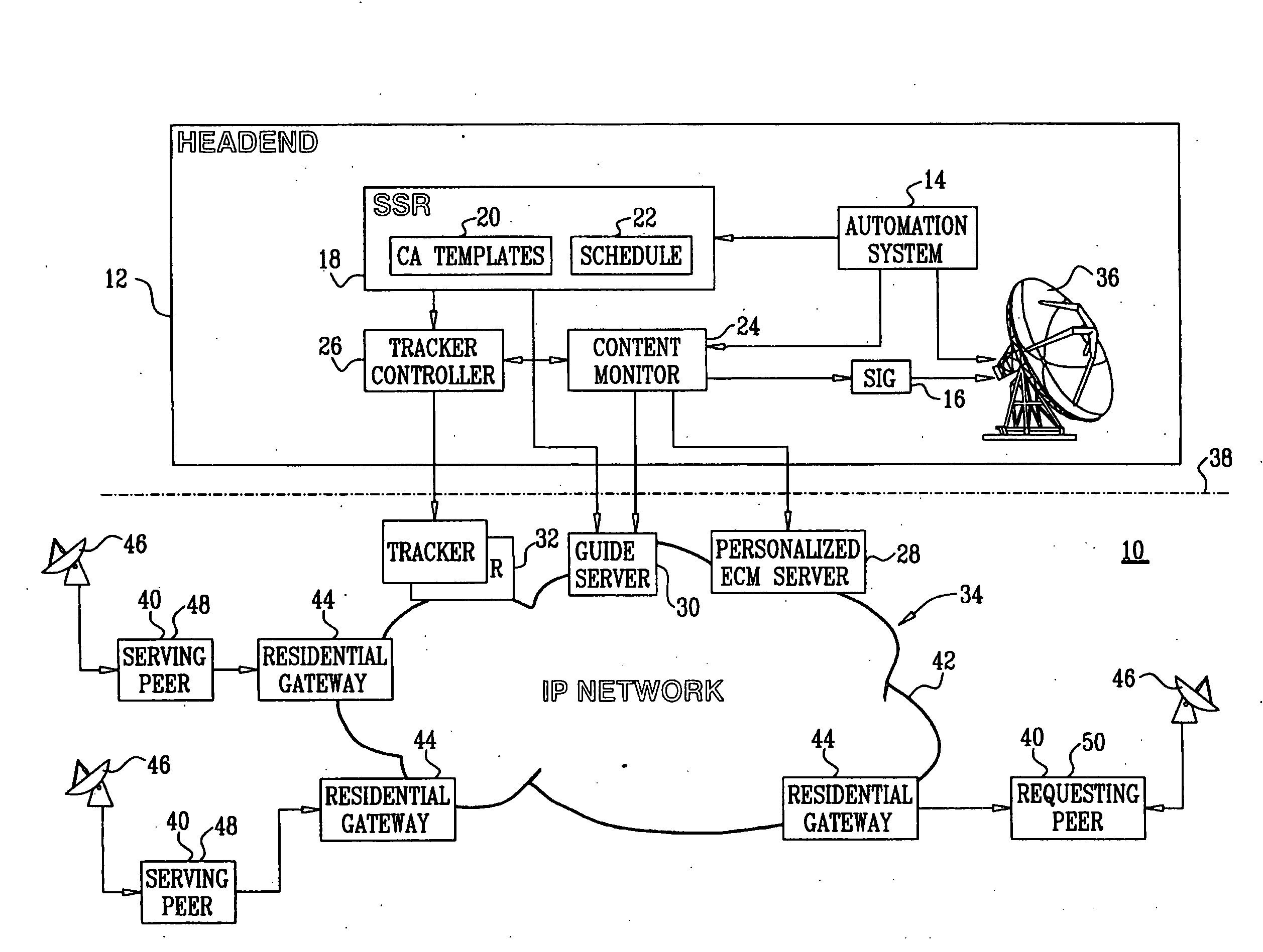 Peer- to- peer set-top box system