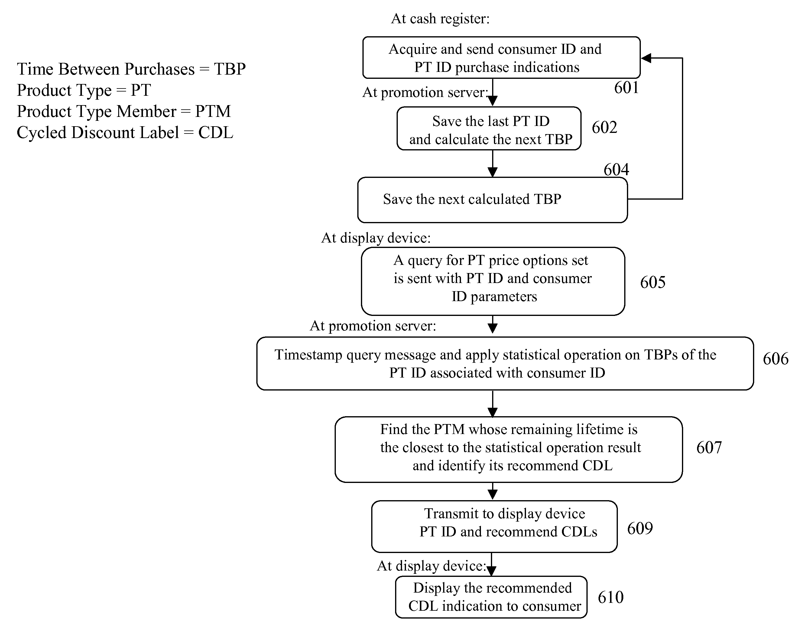 Method of product price promotion