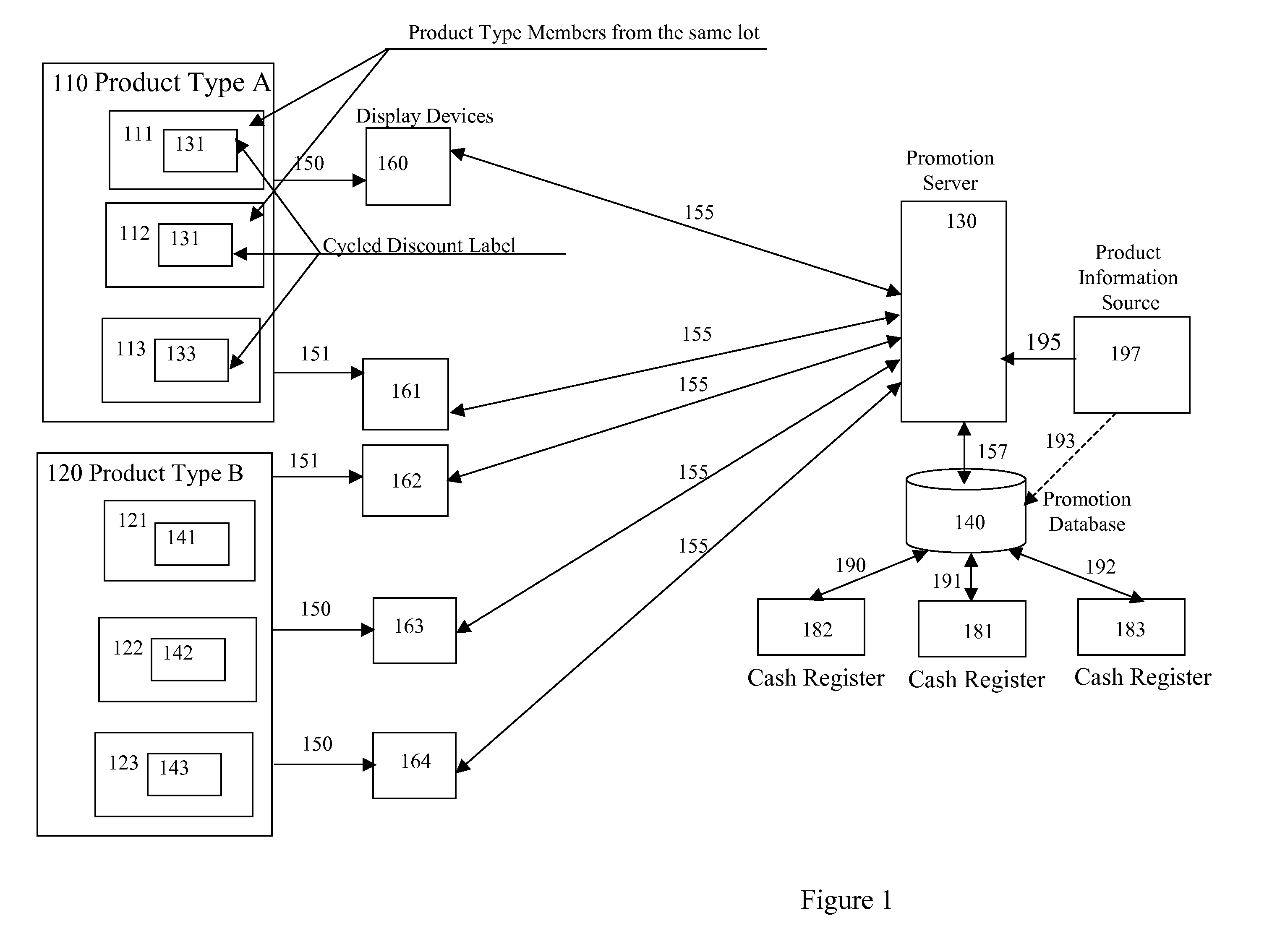 Method of product price promotion