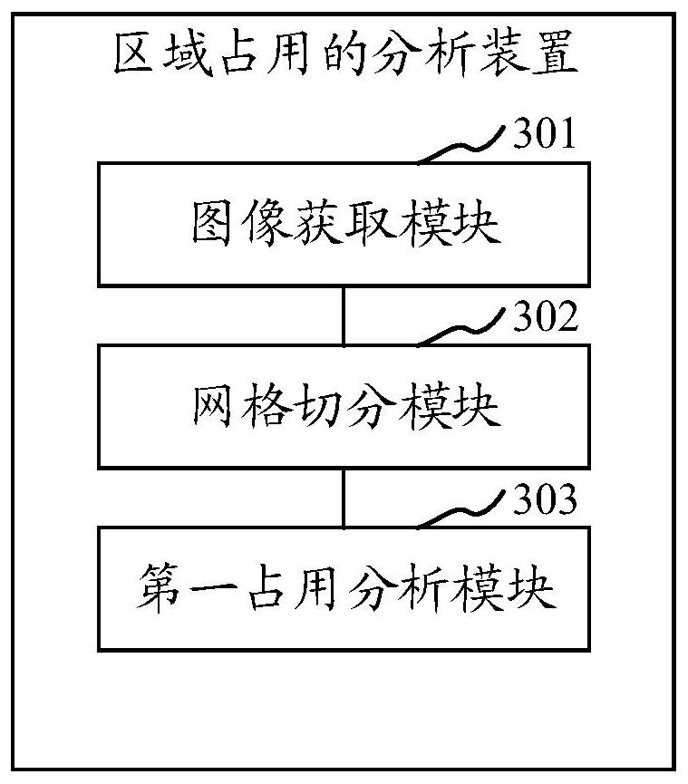 Region occupation analysis method and device, storage medium and computer equipment