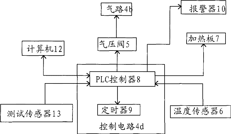 Automatic adjusting arm test stand powder dust environmental test apparatus for vehicle brake gap