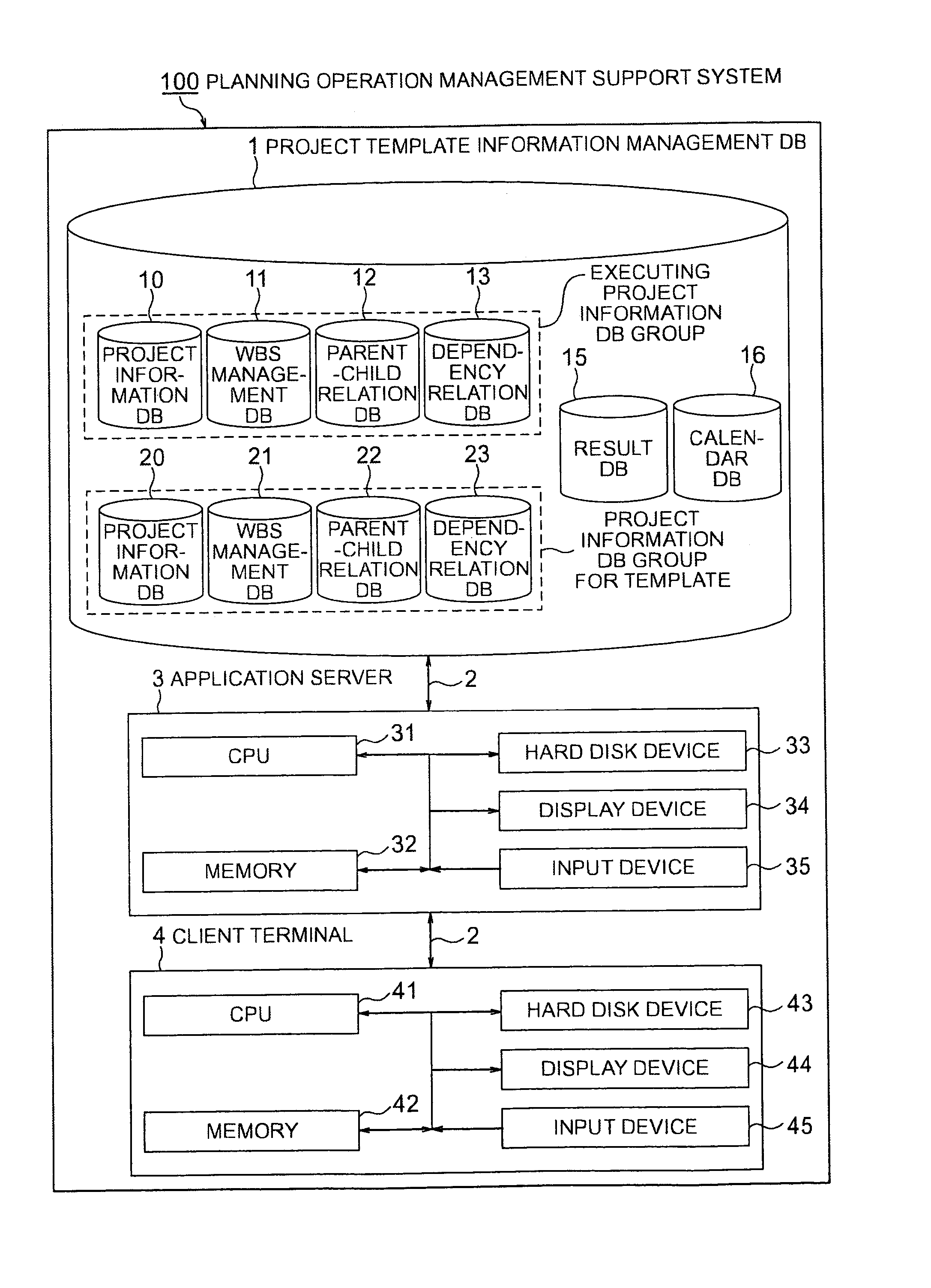 Planning operation management support system, and planning operation management support program