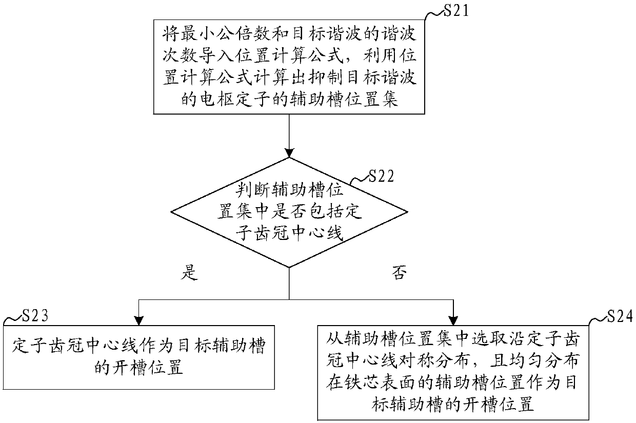 Permanent-magnet-motor cogging torque suppression method, system and device and readable storage medium