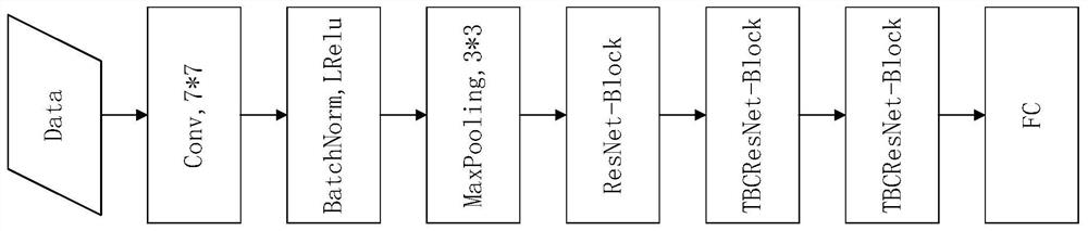 Medical image multi-classification recognition system based on improved ResNet