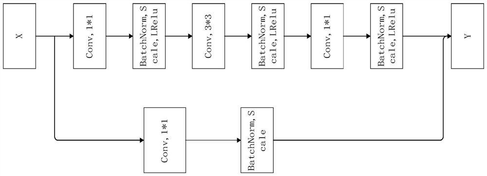 Medical image multi-classification recognition system based on improved ResNet