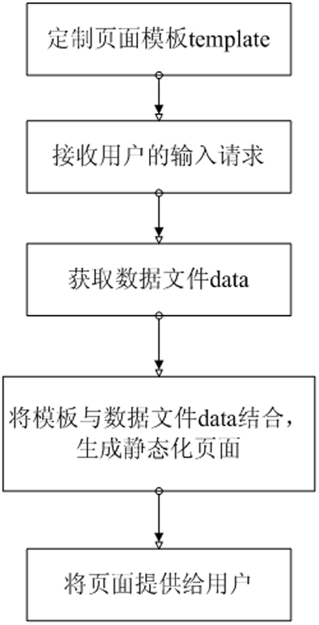 A method for providing page data