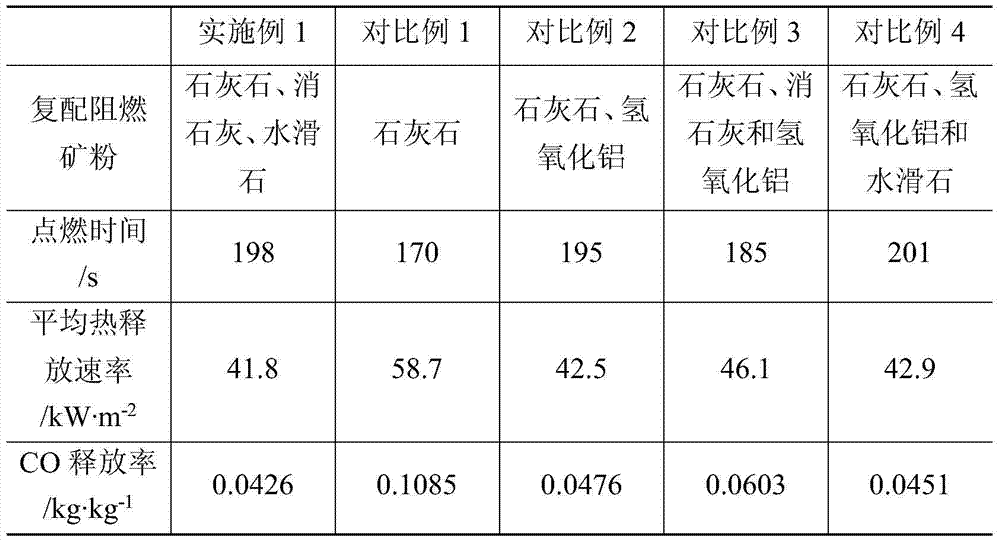 A compound flame-retardant mineral powder and flame-retardant asphalt mixture for tunnel asphalt pavement