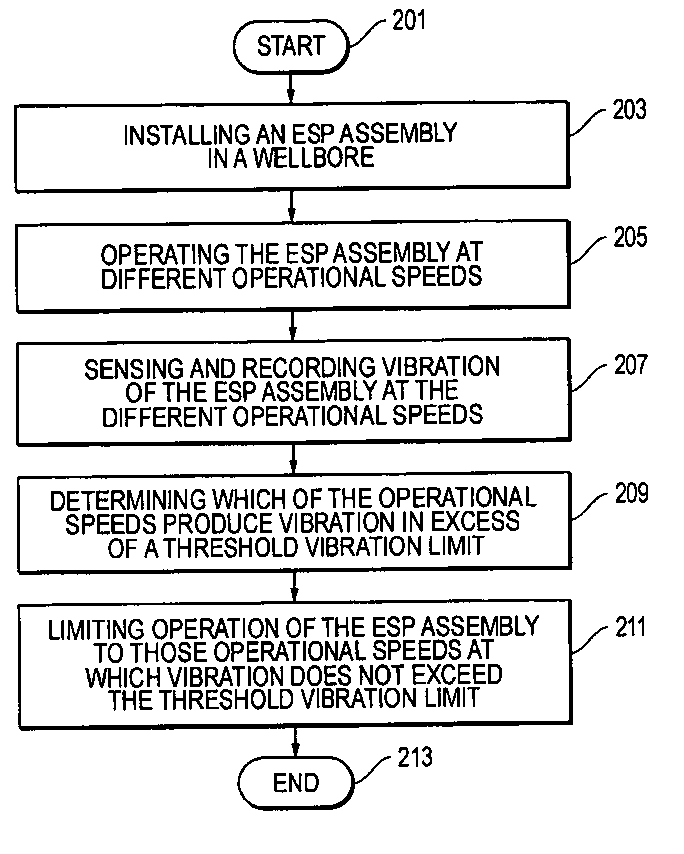 System, method, and apparatus for nodal vibration analysis of a device at different operational frequencies