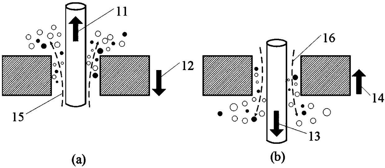 Line electrode workpiece different-speed compound motion micro electrolytic line cutting machining method