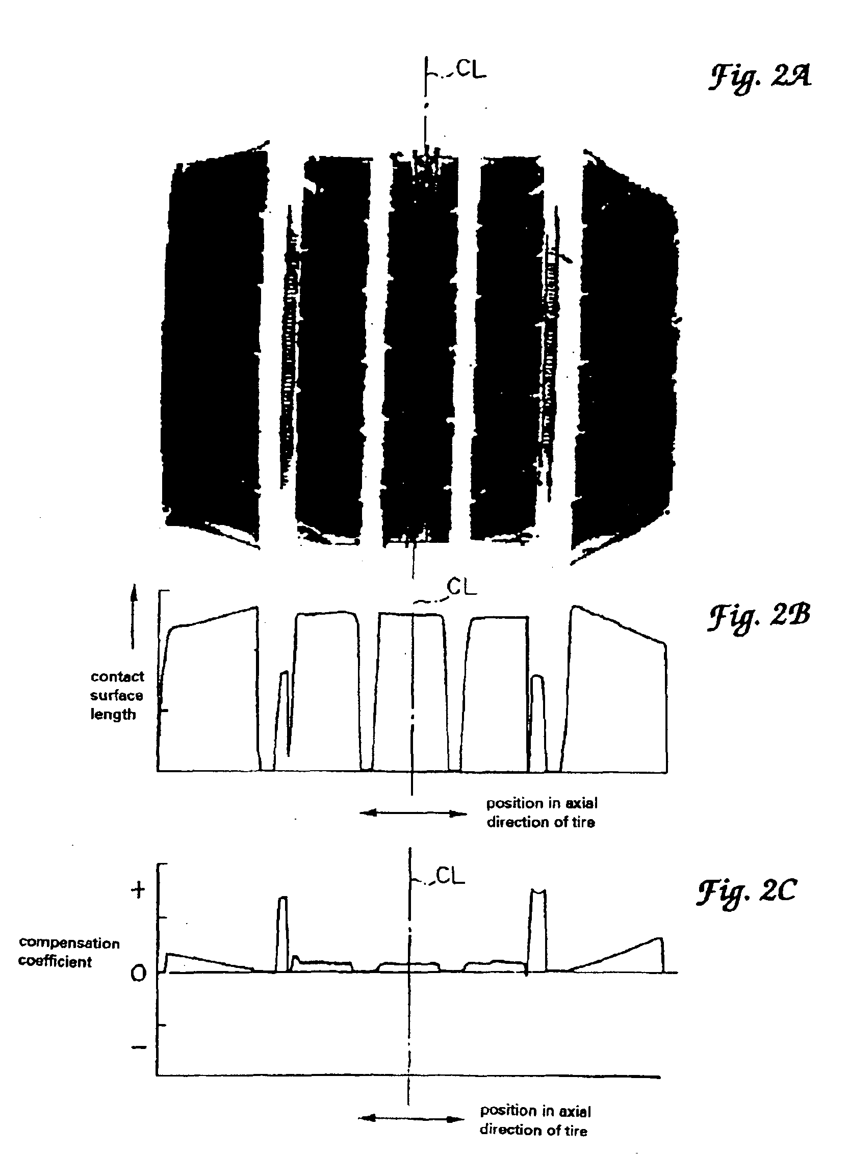 Tire wear forecasting method and apparatus