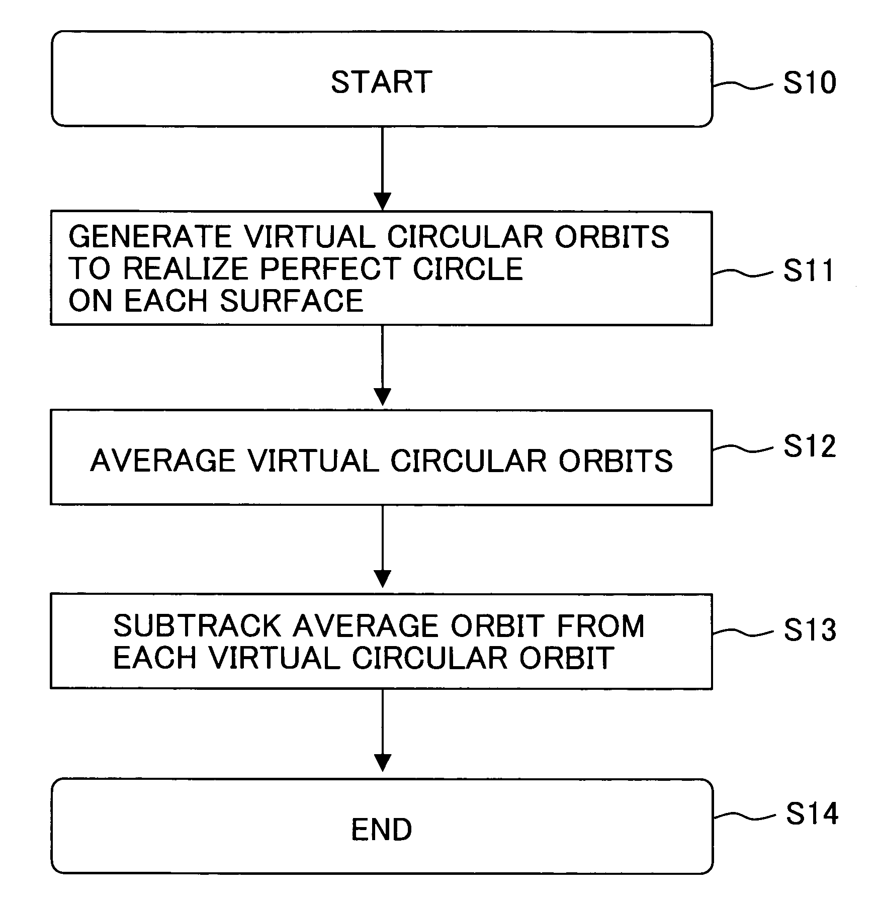 Position control device, disk device, and position control method