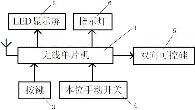 Intelligent home switching system based on wireless network