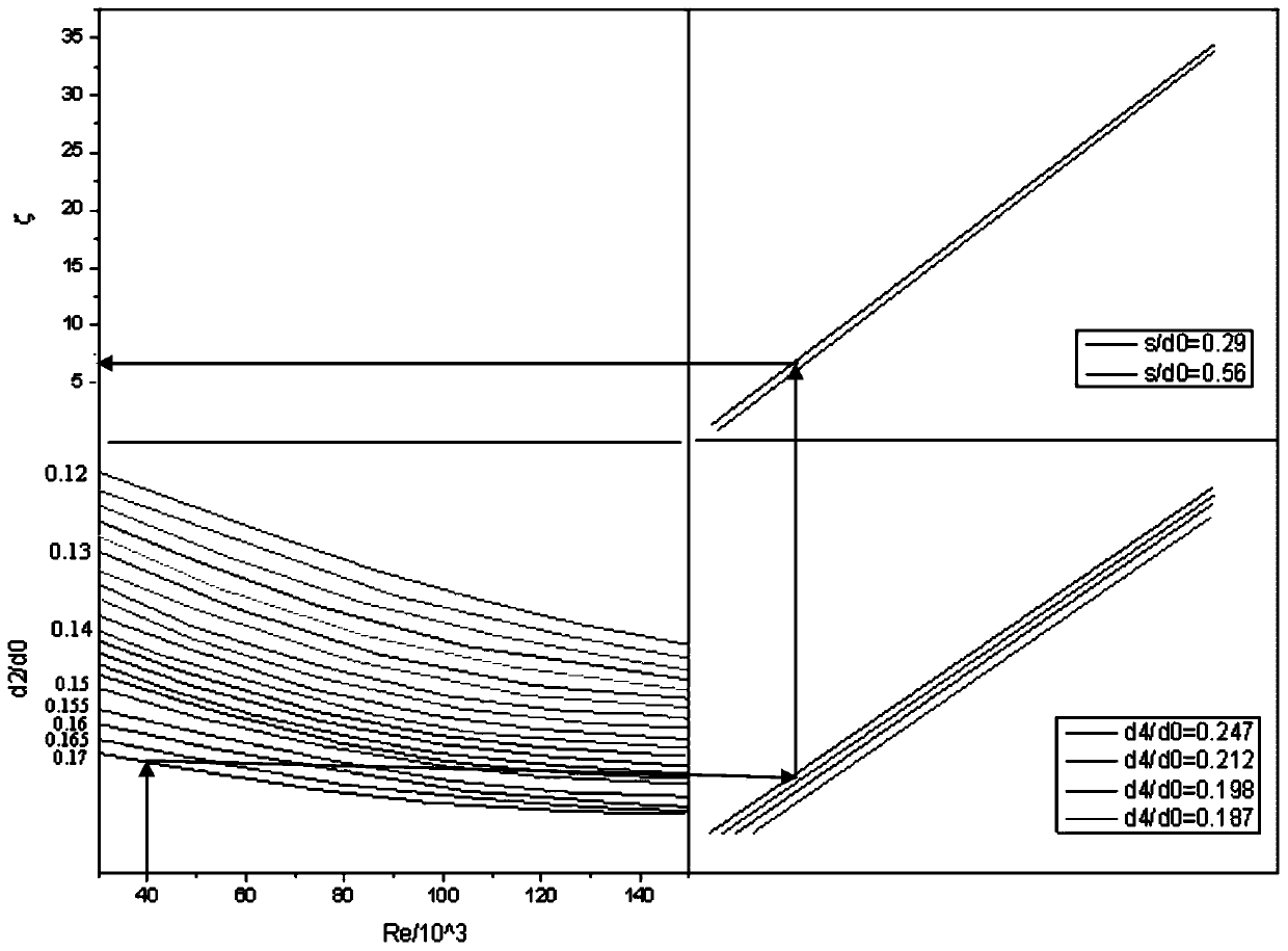 Air cap resistance calculation method