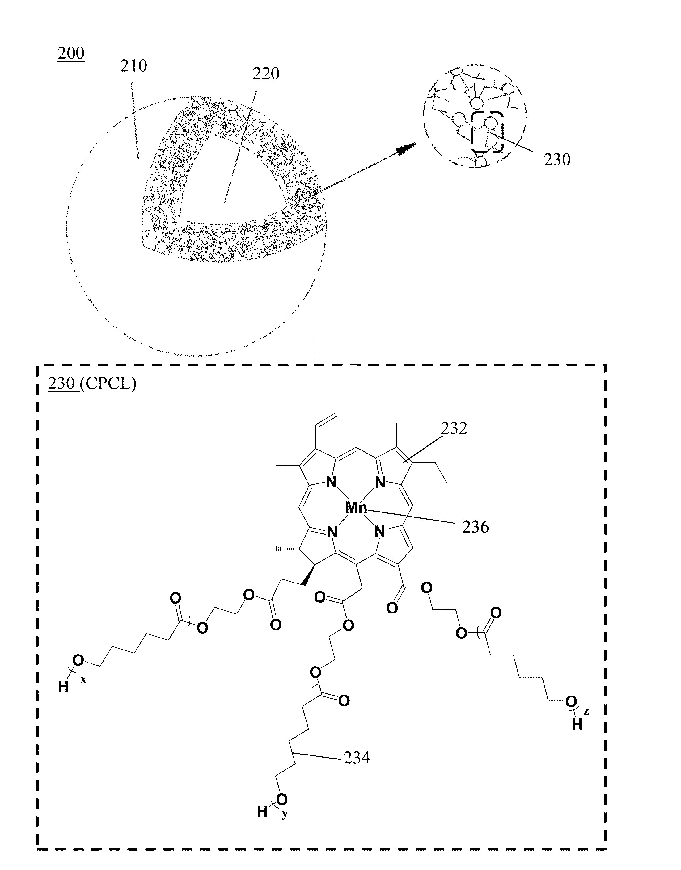 Photosensitizer particles for medical imaging and/or photodynamic therapy