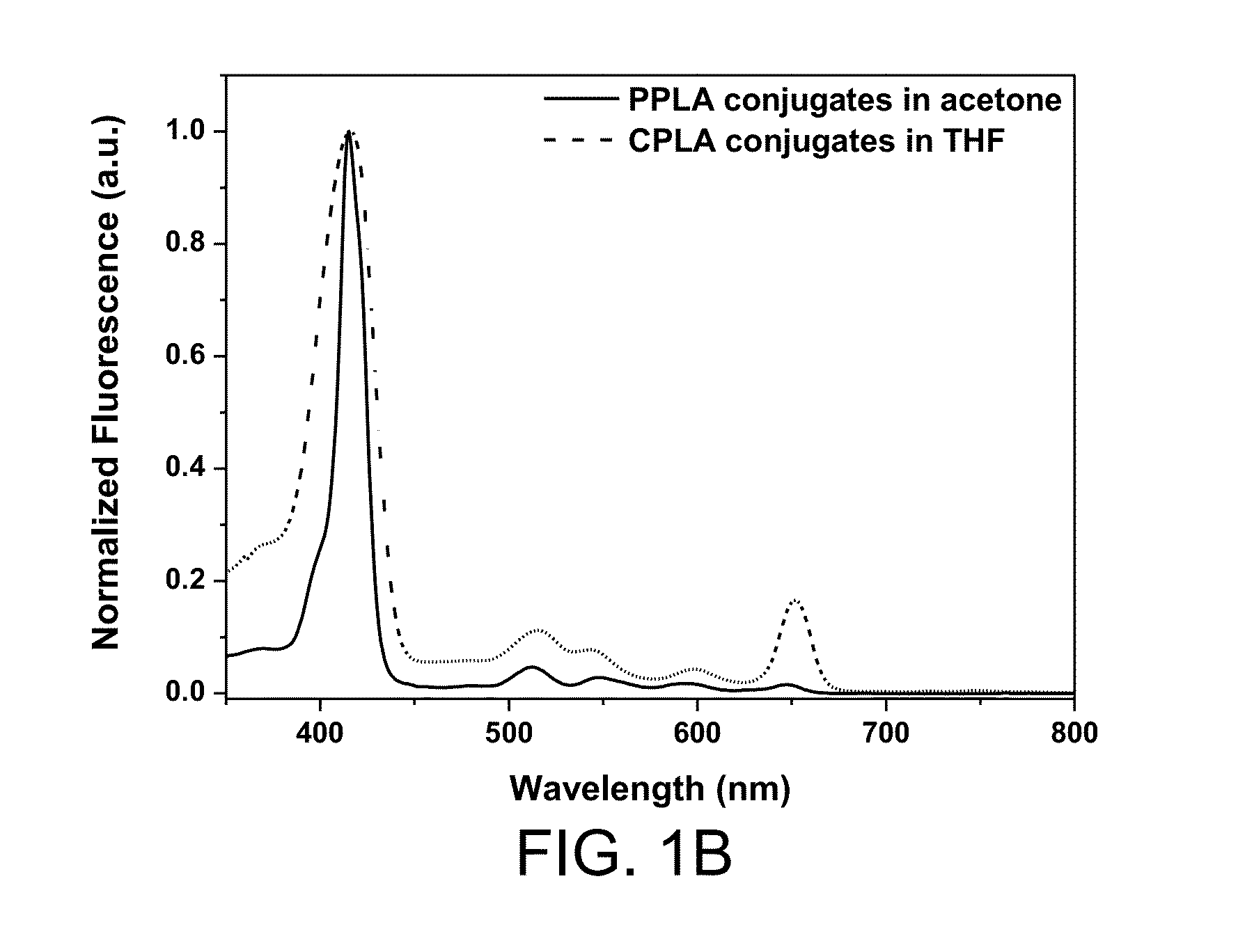 Photosensitizer particles for medical imaging and/or photodynamic therapy