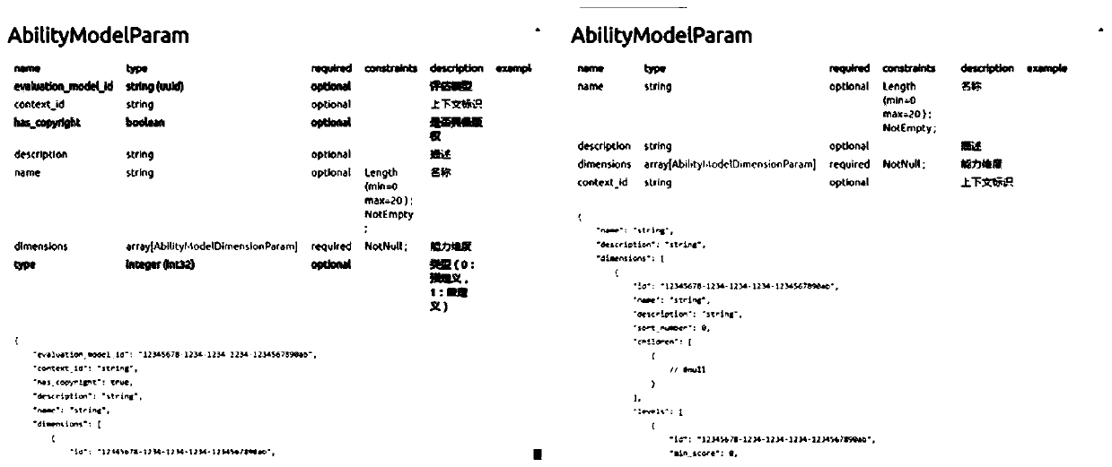 A method and a terminal for automatically comparing interface document differences