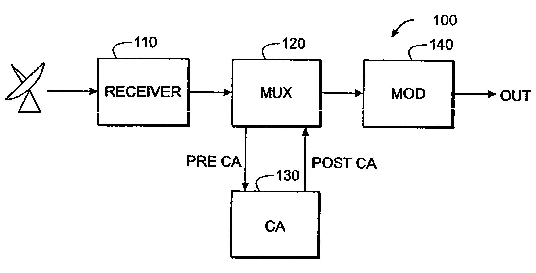 Time-multiplexed multi-program encryption system