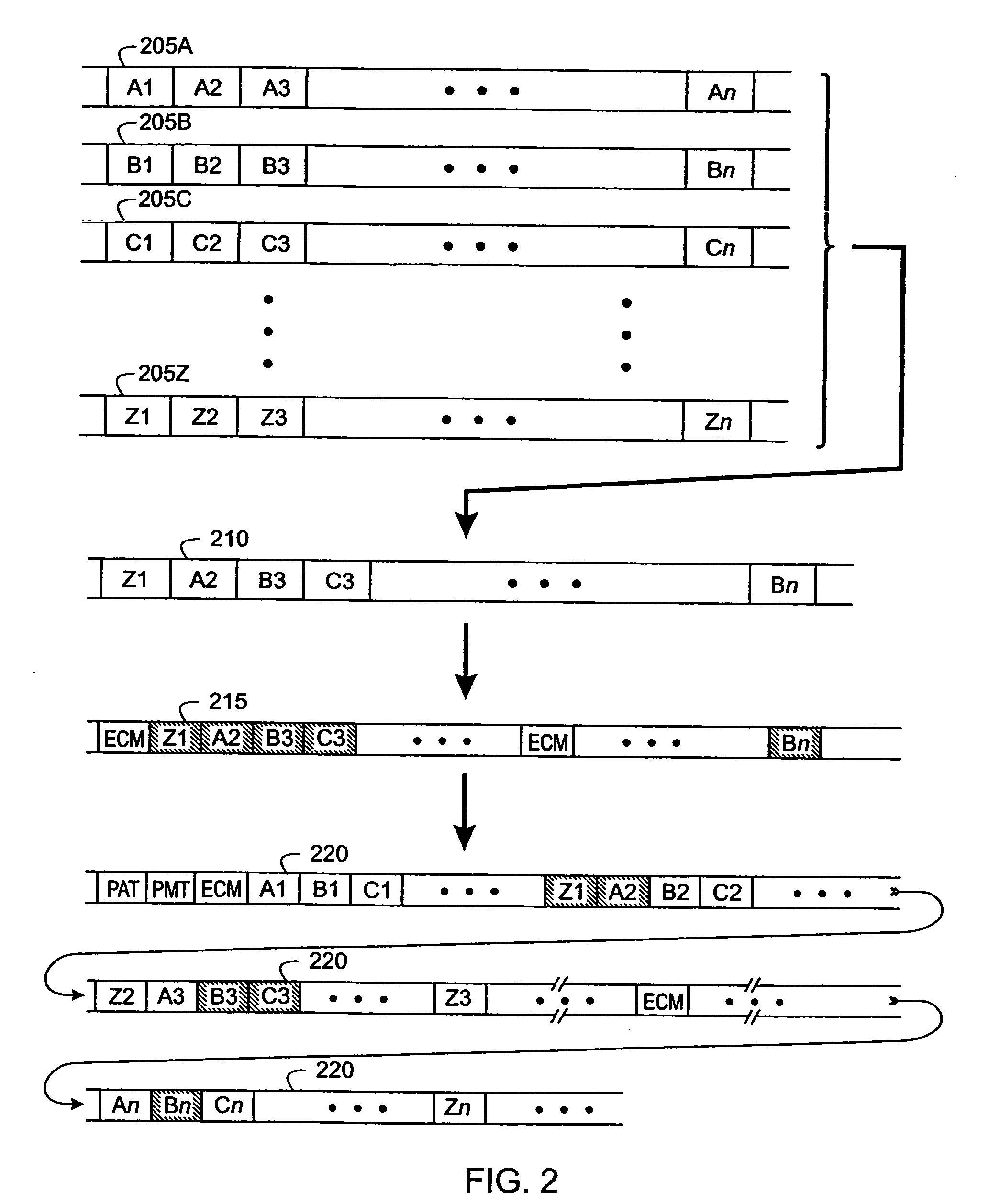 Time-multiplexed multi-program encryption system