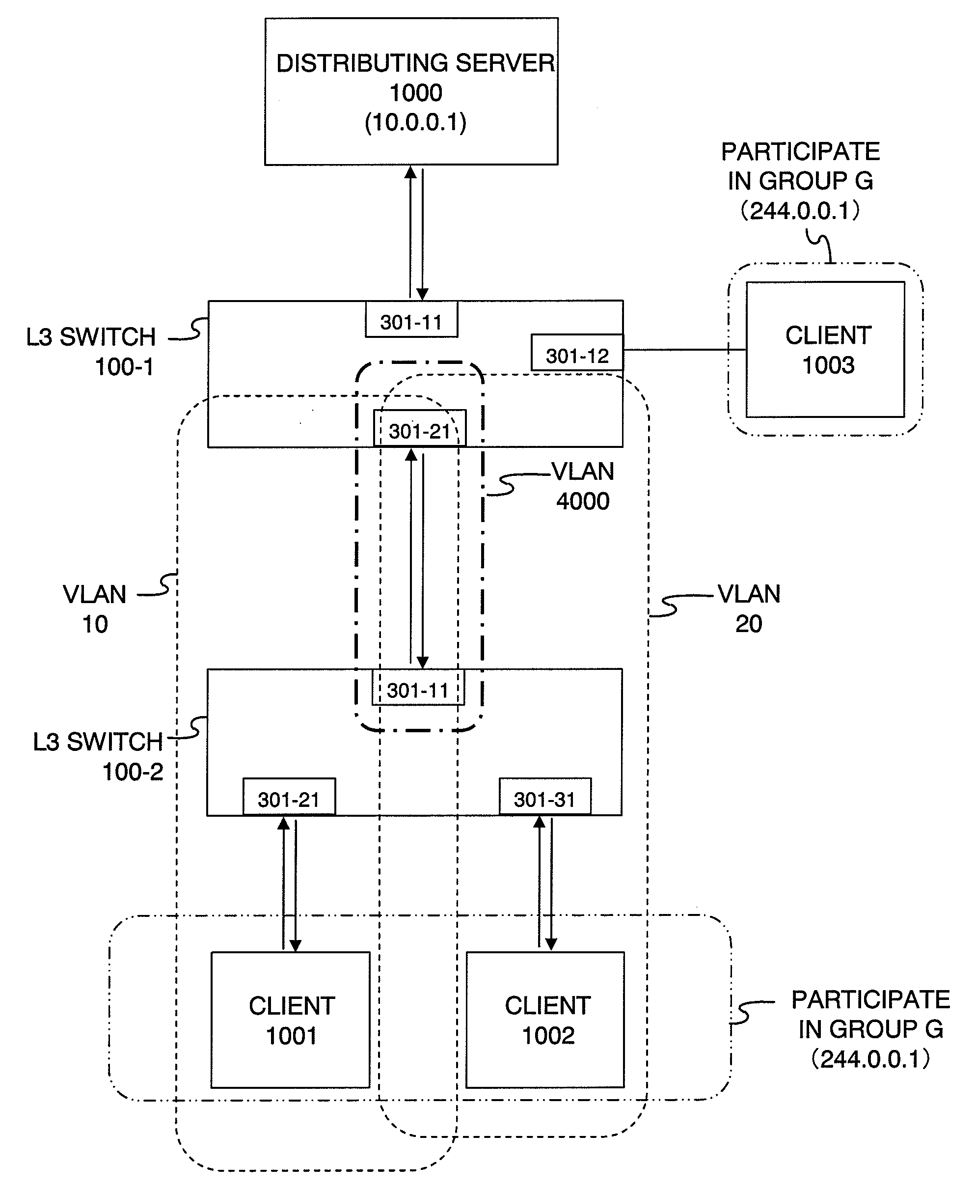 Frame Transfer System