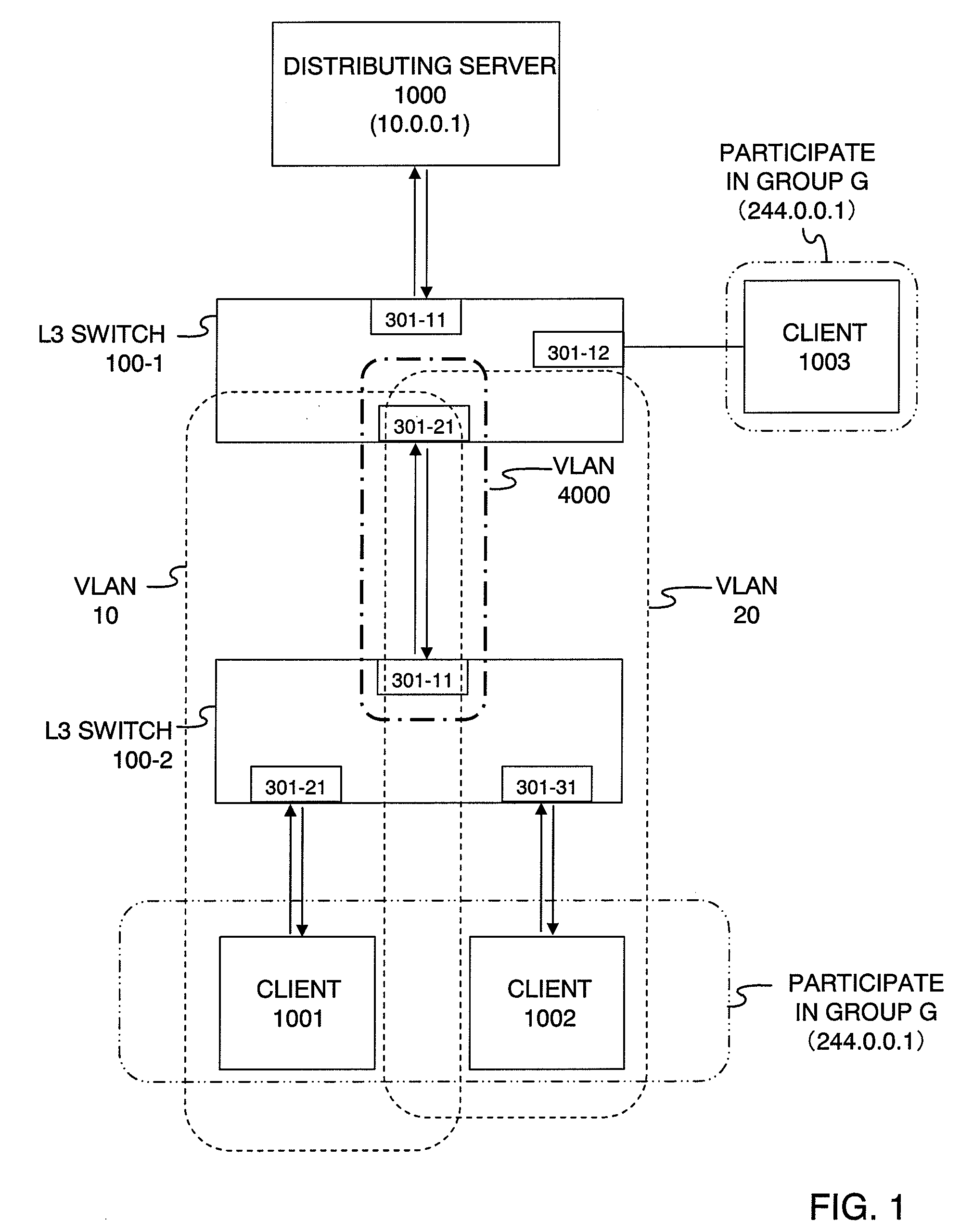 Frame Transfer System