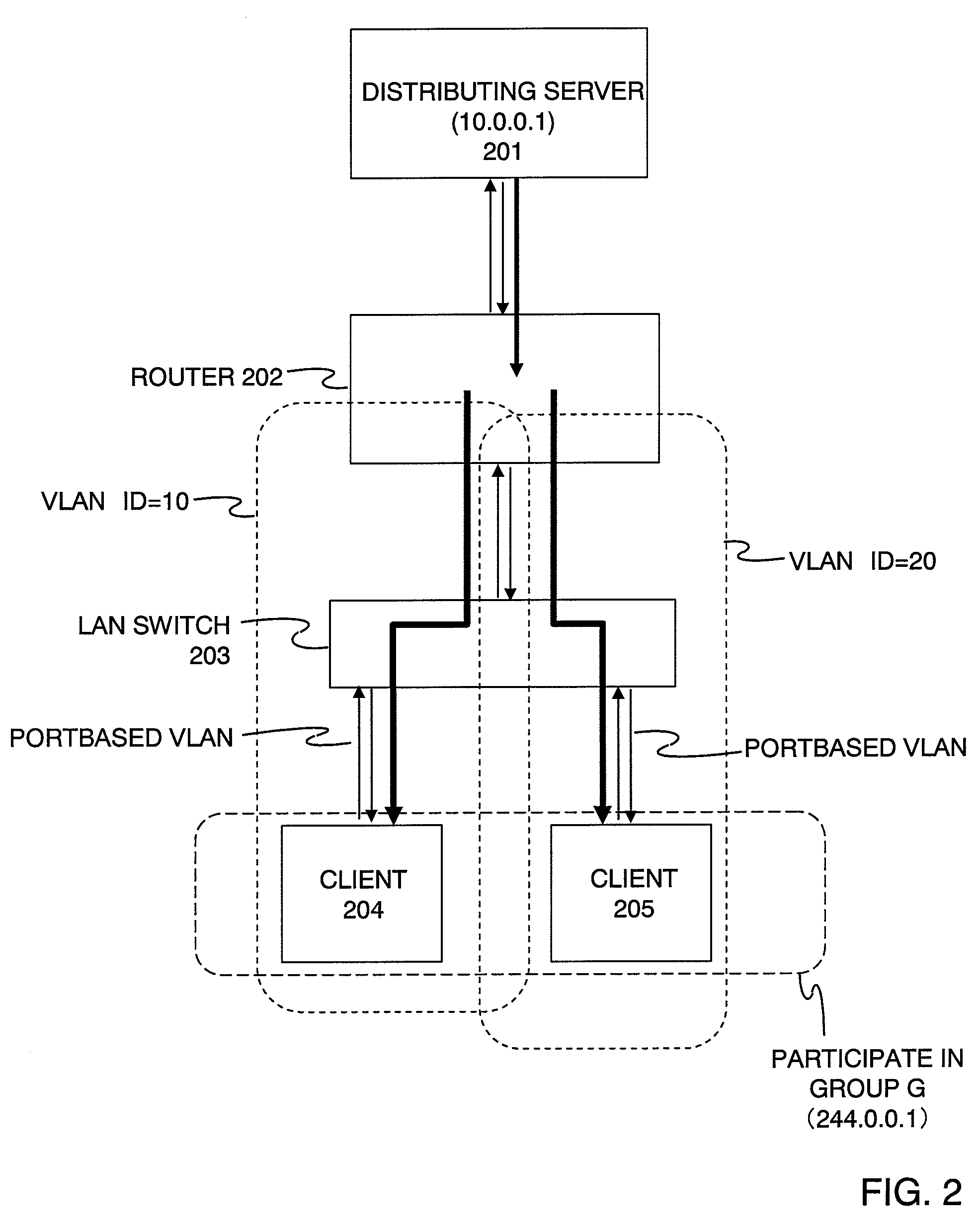 Frame Transfer System