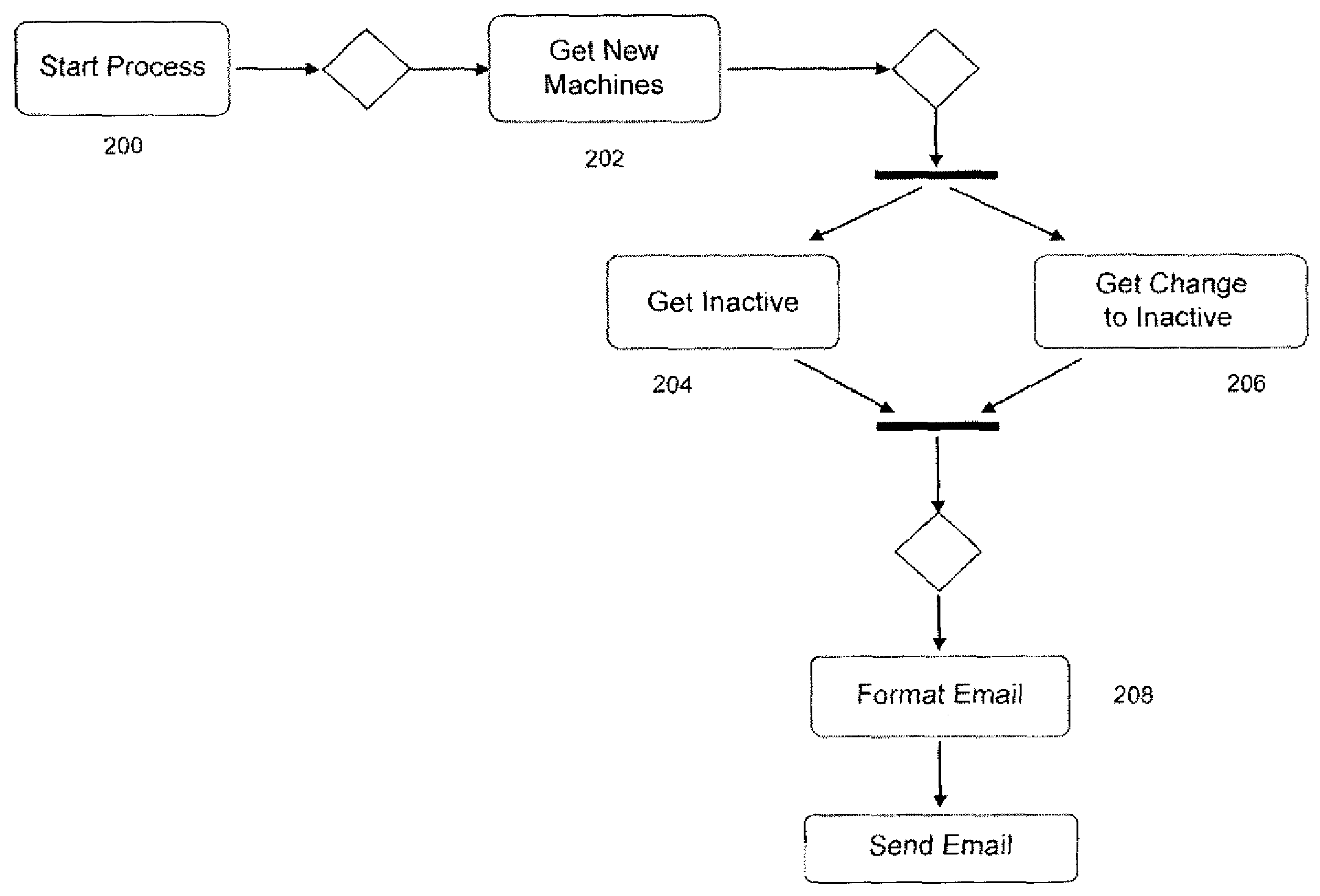 Method and Apparatus for Automated Monitoring of System Status