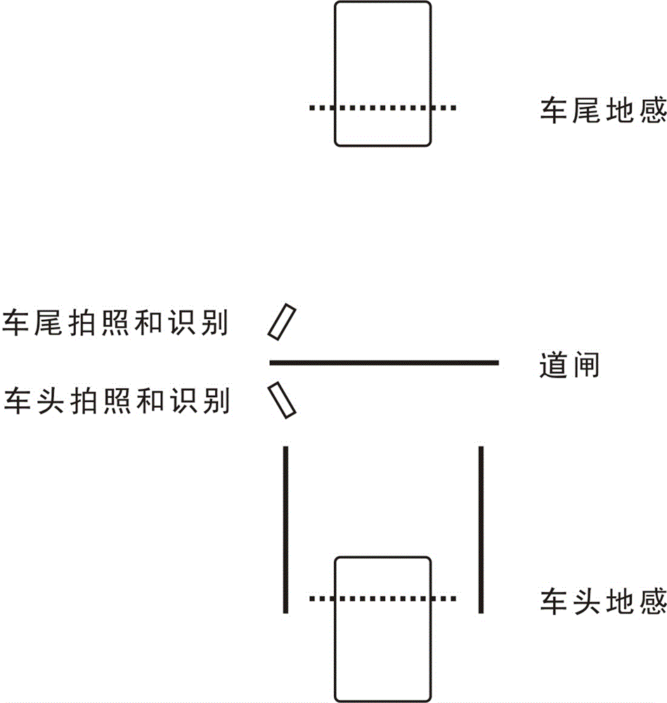 Parking charge method completely based on license plate recognition in parking lot