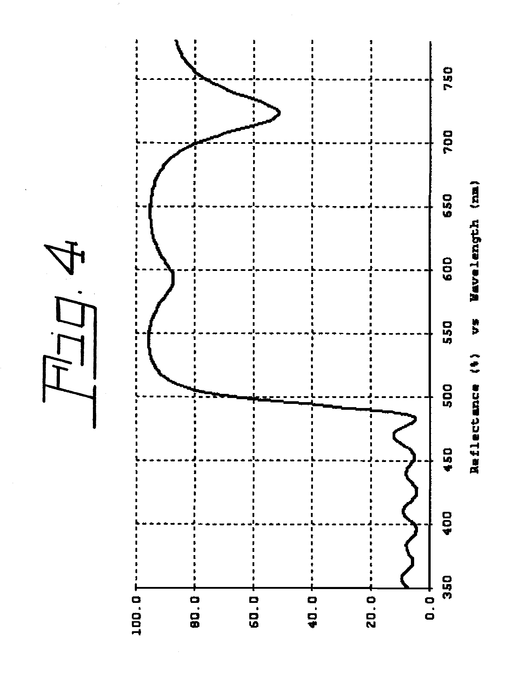 Enhanced Emission from pc-LEDs Using IF Filters