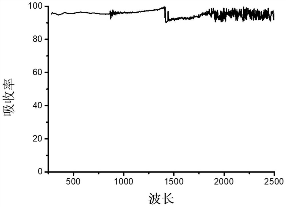 Preparation method of porous carbonized sawdust accumulation bed material based on alkali activation and application of porous carbonized sawdust accumulation bed material in solar desalination of seawater