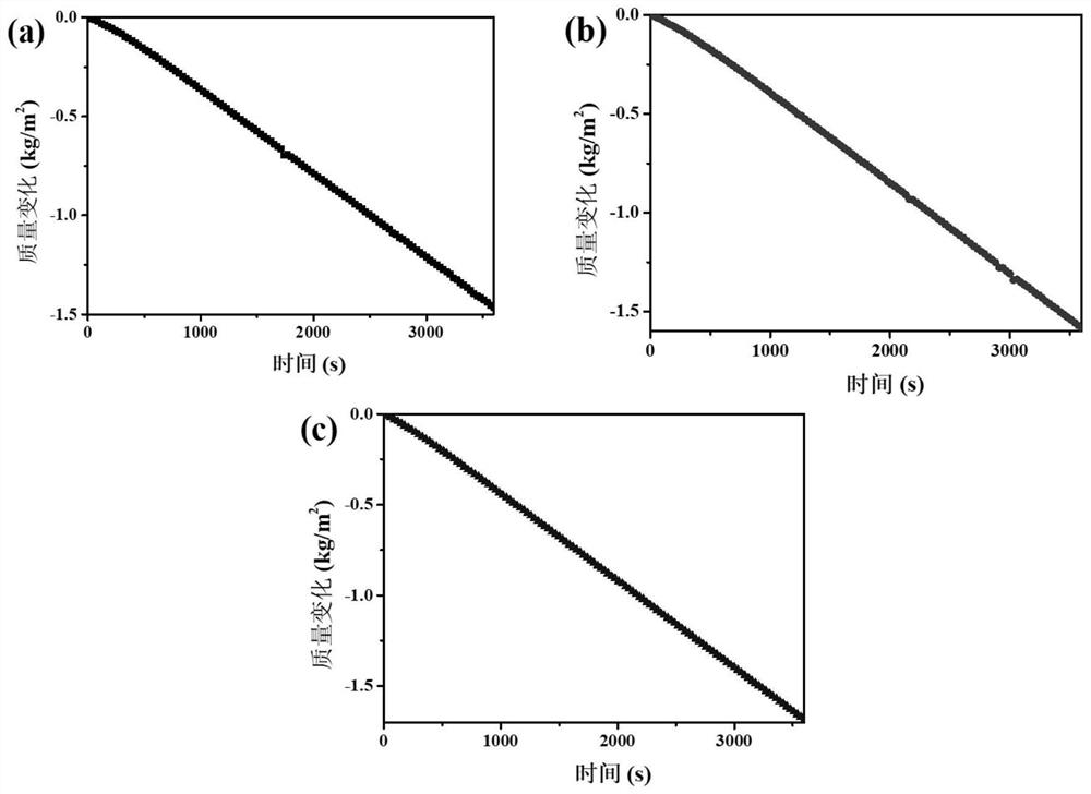 Preparation method of porous carbonized sawdust accumulation bed material based on alkali activation and application of porous carbonized sawdust accumulation bed material in solar desalination of seawater